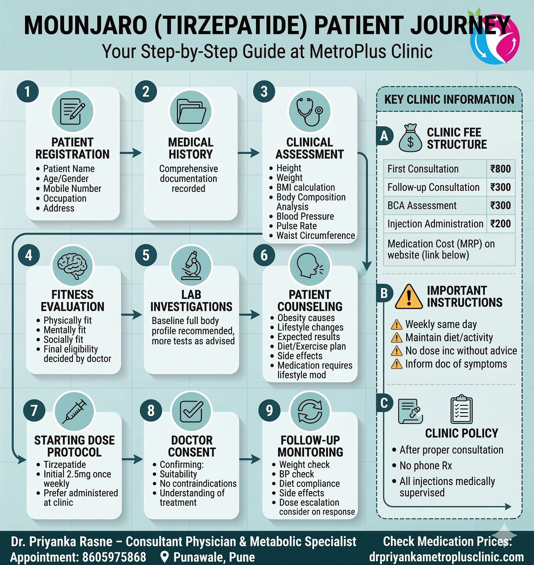 Mounjaro (Tirzepatide) Weight Management Patient Journey Step by Step Guide