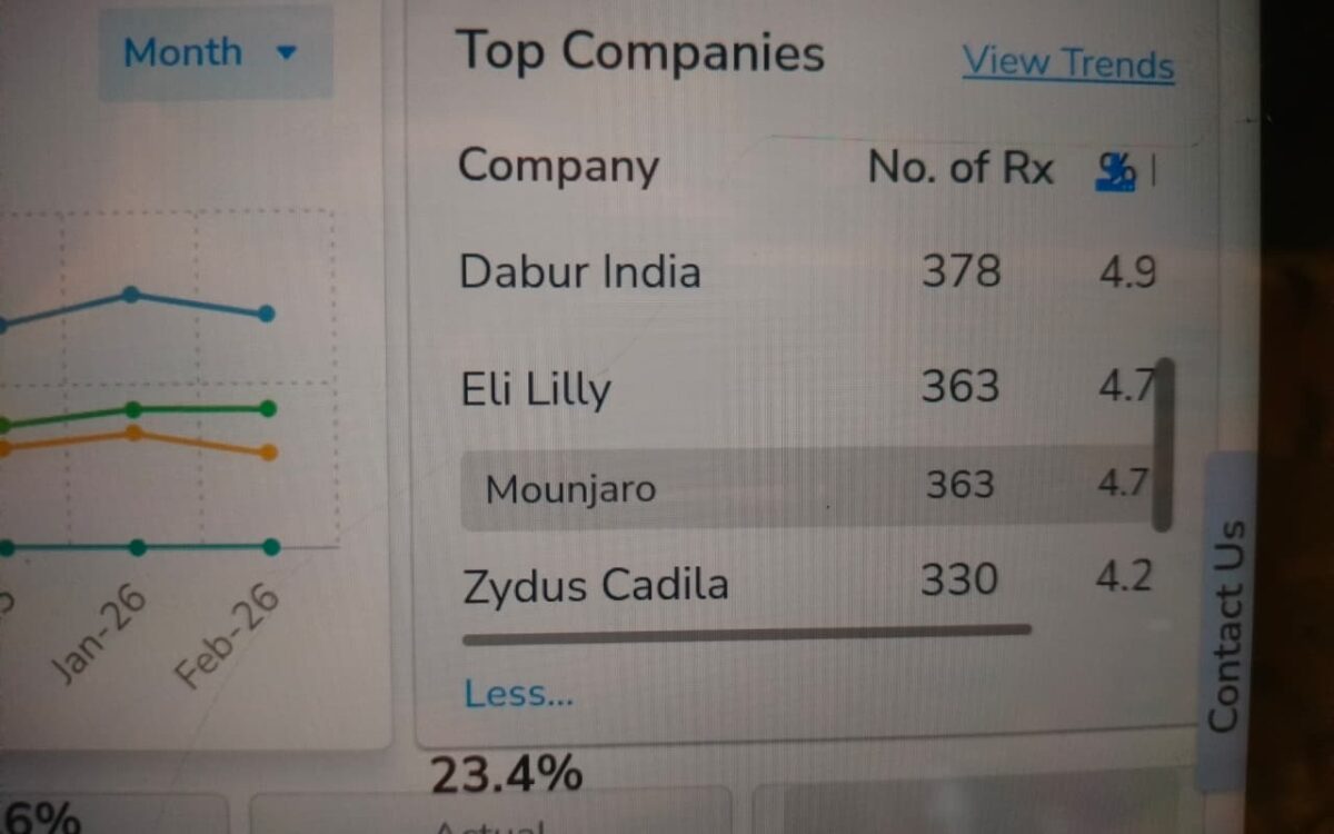 GLP-1 Weight Loss in Pune & PCMC