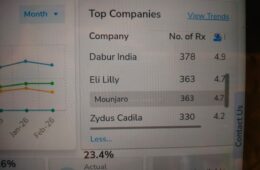 GLP-1 Weight Loss in Pune & PCMC: Celebrating One Year of Transforming Lives at MetroPlus Clinic