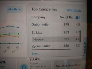 GLP-1 Weight Loss in Pune & PCMC